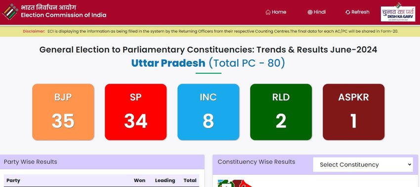 Uttar Pradesh Result