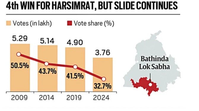 akali dal