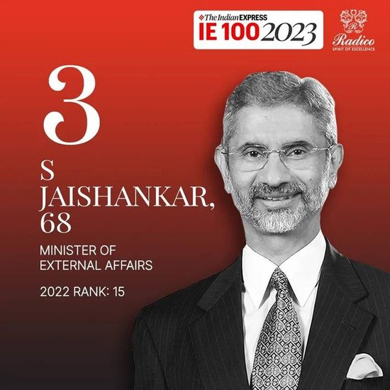  See top 10 most powerful persons of India