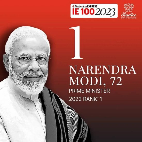Indian Express list of most powerful Indians