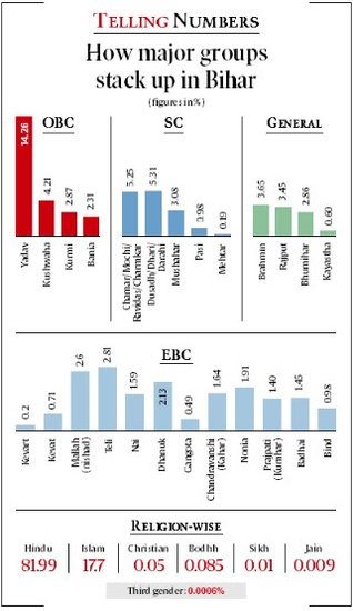 Bihar-caste-census