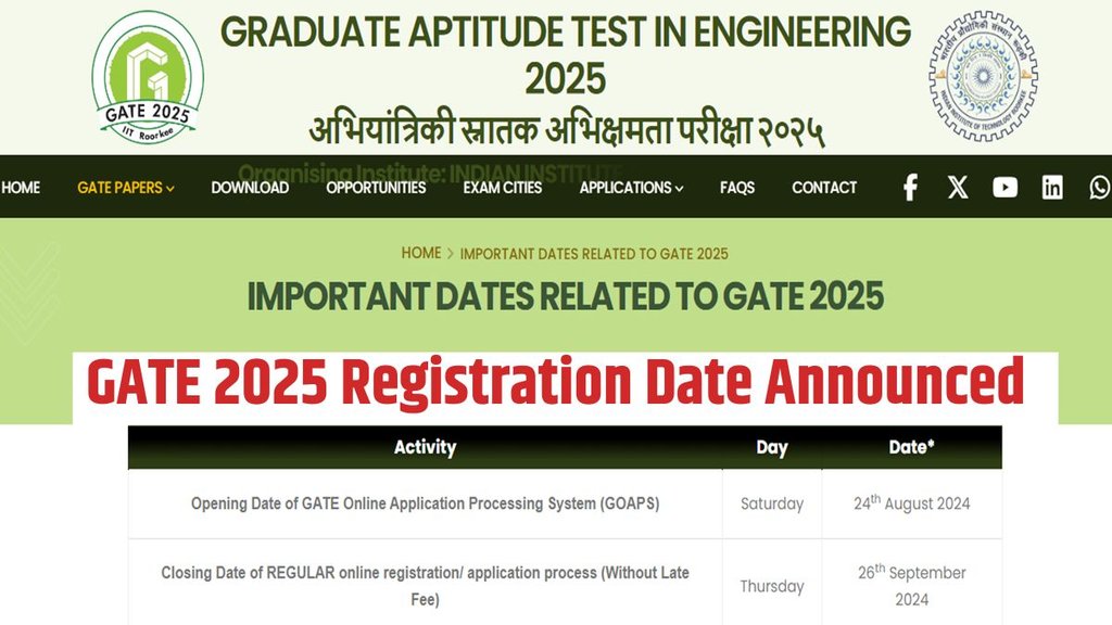 GATE 2025, GATE 2025 Registration, iit roorkee