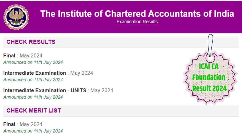 ICAI CA Result 2024, ICAI CA Foundation result 2024, CA Foundation result 2024,