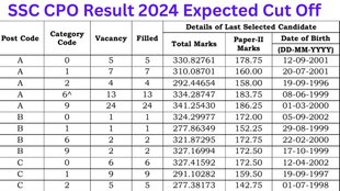 ssc cpo result 2024, ssc cpo result 2024 date, ssc cpo result 2024 release date