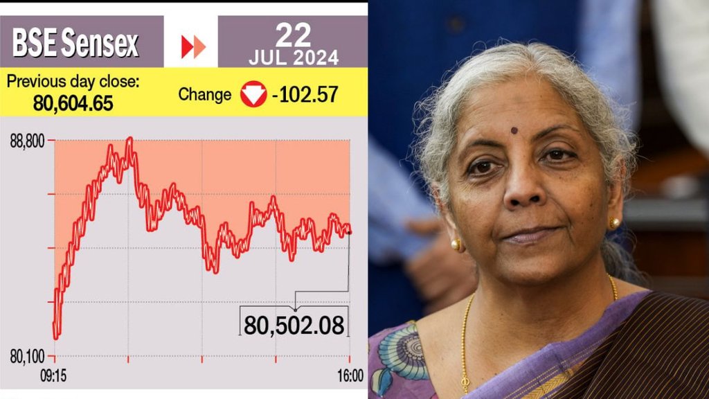 Budget 2024, Share Market, sensex nifty, 