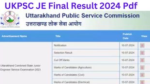 UKPSC JE Final Result 2024, UKPSC JE Final Result 2024 Sarkari Result