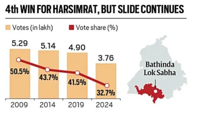 akali dal