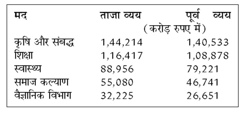 P. Chidambaram Analysis, Budget, Jansatta Epaper
