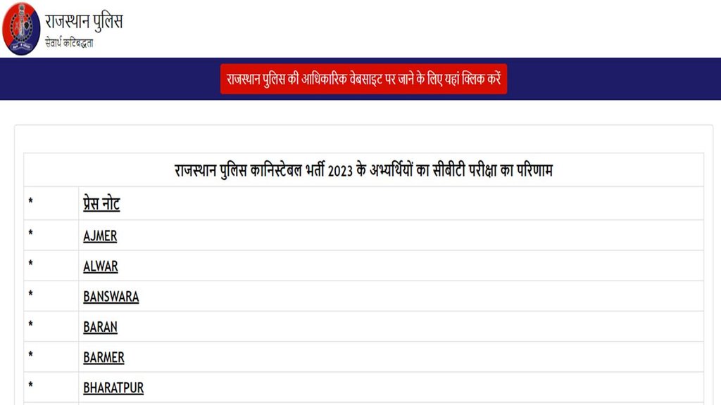 Rajasthan police Constable Exam result, Rajasthan Police CBT Exam result, CBT Exam result out