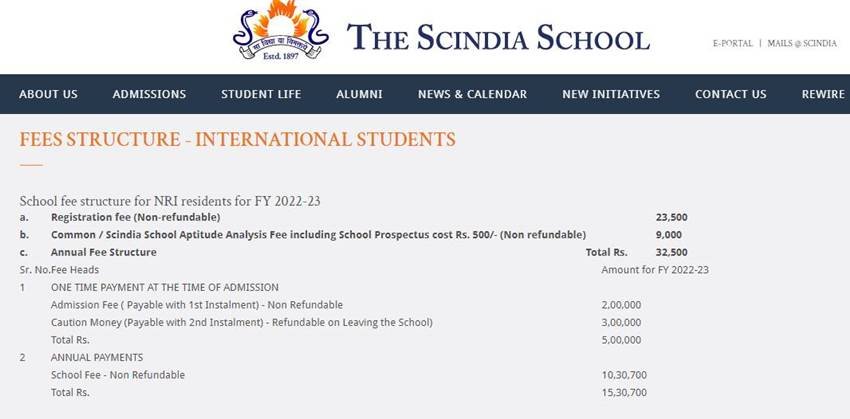 India expensive school fees