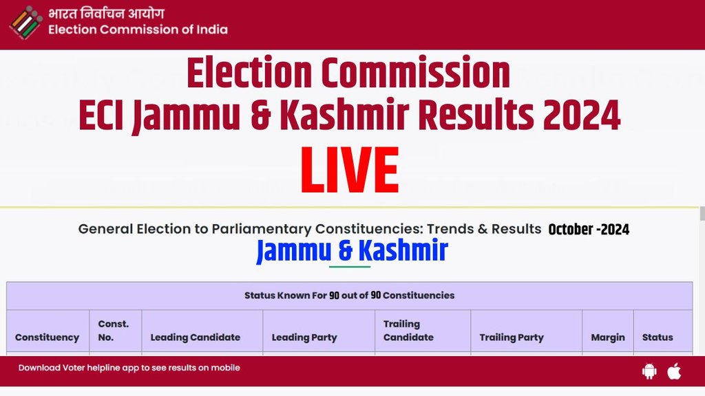 eci, eci election results, eci election results 2024, Jammu Kashmir election results, jk eci result, jk chunav result, Jammu Kashmir election result, chunav result, eci election results