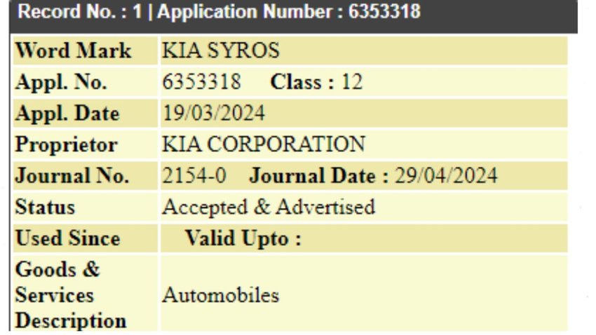 Kia Syros trademark