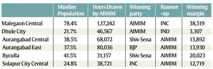 AIMIM Maharashtra Assembly Election 2024