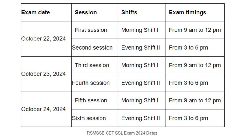 RSMSSB CET 2024 exam date