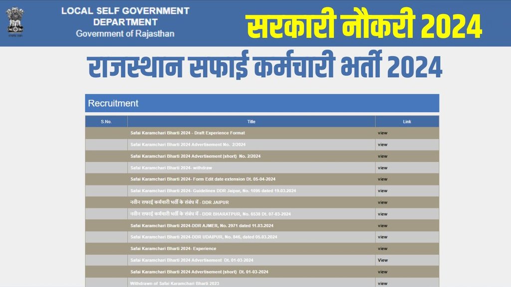 Rajasthan Jobs, Rajasthan Safai Karamchari Recruitment 2024, Rajasthan Safai Karamchari Recruitment 2024 details, Rajasthan Safai Karamchari Recruitment 2024 application process
