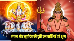 mangal transit 2024, surya transit 2024