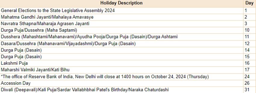 Diwali Bank Holiday October