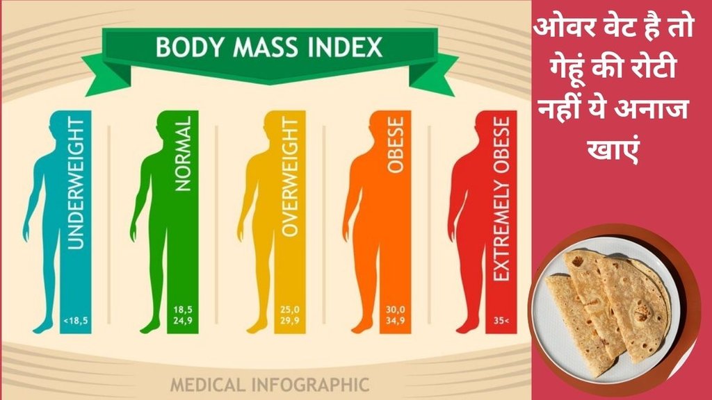 dieting loss, dieting foods for weight loss, reverse dieting for fat loss, weight loss dieting, dieting for belly fat loss, weight loss worst diet, वजन क्यों काम, Dieting,