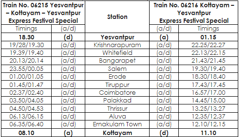 South Railway Special Trains: फेस्टिव सीजन के मौके पर साथ रेलवे ने स्पेशल ट्रेनों को चलाने का फैसला किया है। चेक करें लिस्ट...