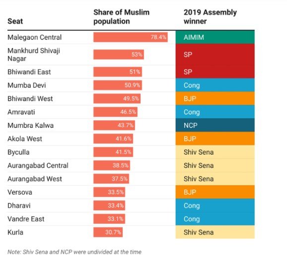 Asaduddin Owaisi AIMIM