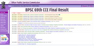 BPSC 69th CCE Final Result, BPSC 69th CCE Final Result released, BPSC 69th CCE Final Result out, BPSC 69th CCE Final Result declared, BPSC 69th CCE Final Result topper name, BPSC 69th CCE Final Result topper Ujjwal Kumar