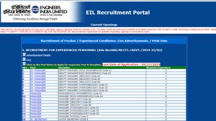 EIL Recruitment 2024, EIL Recruitment 2024 Recruitment Process, EIL Recruitment 2024 Selection Process
