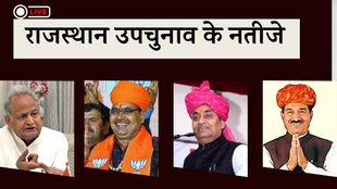 Rajasthan By Elections Results LIVE | Rajasthan