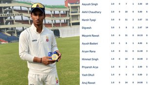 Syed Mushtaq Ali Trophy 2024, Delhi vs Manipur, SMAT 2024, Ayush Badoni