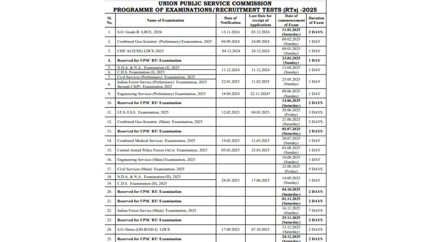 UPSC Exam Calendar 2025