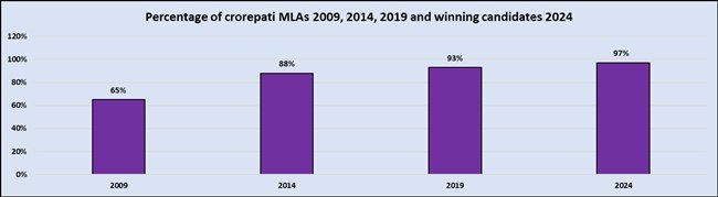 maharashtra Election result 2024