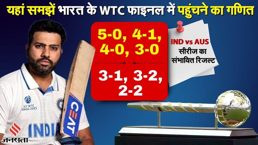 India WTC Final 2025 Qualification Scenario, India WTC Final 2025 Qualification, India Qualification Scenario