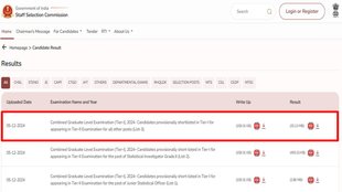SSC CGL Tier 1 result out, SSC result out,