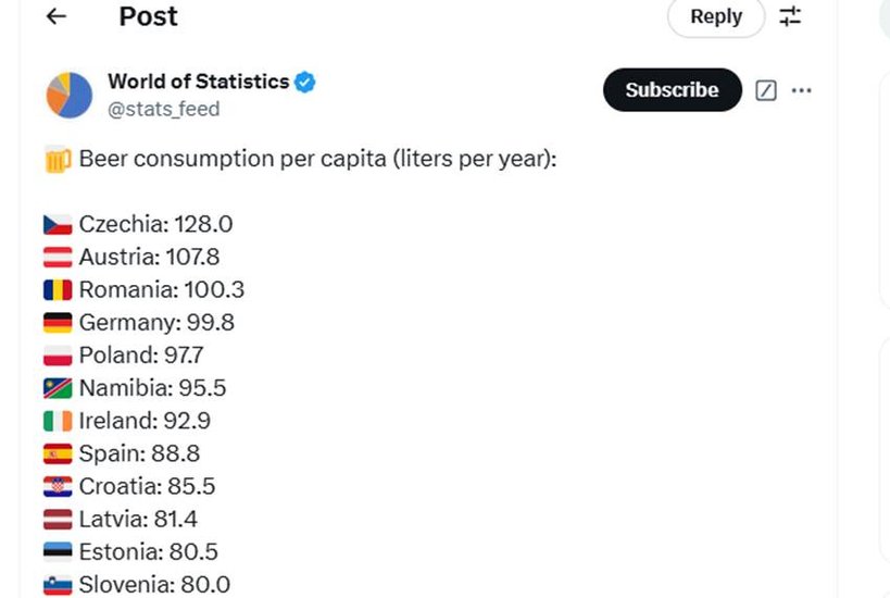 these 10 countries drink the most beer