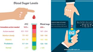 diabetes, blood sugar, diabetes control tips, how to control diabetes, fasting blood sugar level, post meal sugar level, diabetes,