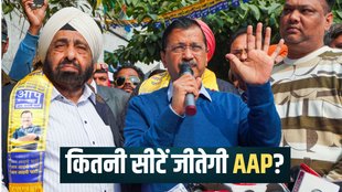 Delhi Assembly Elections, AAP Seats in Delhi Elections, How many seats AAP will win