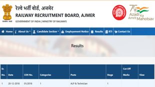 RRB ALP CBT 1 Exam result, RRB ALP Result,