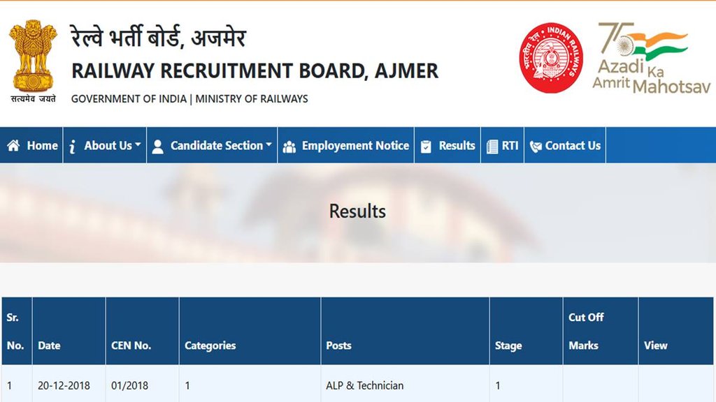RRB ALP CBT 1 Exam result, RRB ALP Result,
