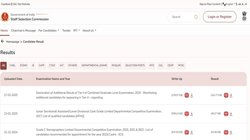 SSC CGL Result 2024: सीजीएल टियर 2 के लिए शॉर्टलिस्ट कैंडिडेट की लिस्ट जारी, ऐसे डाउनलोड करें एडमिट कार्ड