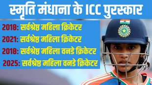 Smriti mandhana, icc women odi cricketer of the year, icc awards,