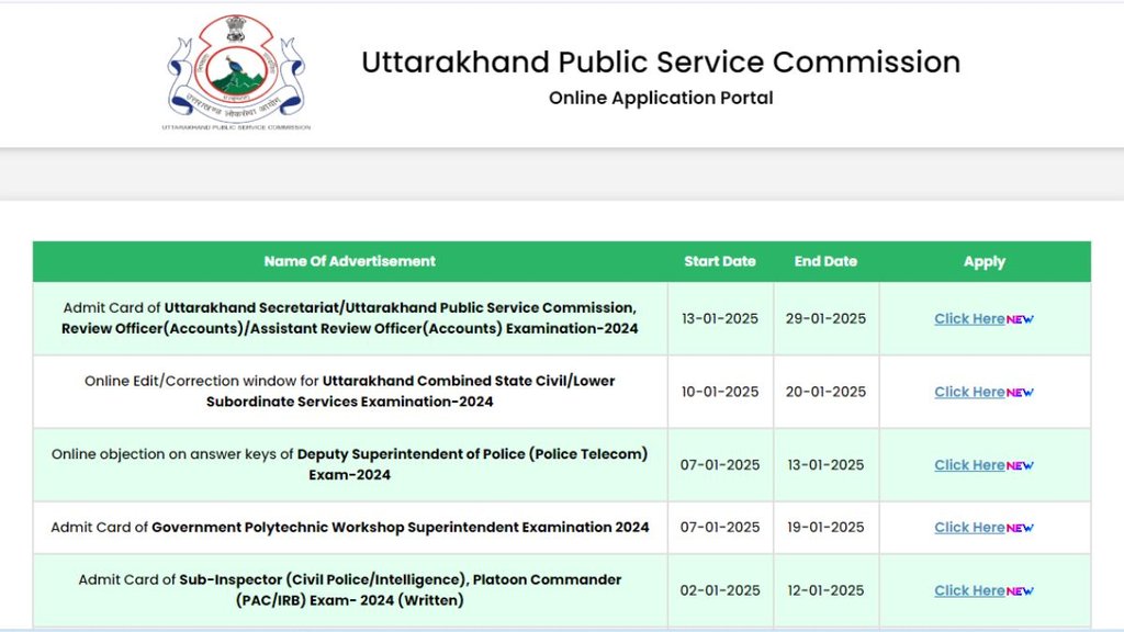 UKPSC RO Prelims Postponed, UKPSC ARO Prelims, UKPSC RO/ ARO Exam 2024, UKPSC RO Exam admit card 2024, UKPSC ARO Exam Admit card 2024