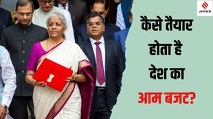 Union Budget 2025 | Budget 2025
