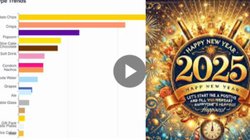 2024 में लोगों ने सबसे ज्यादा क्या सर्च किया, 31 दिसंबर की रात Blinkit पर सबसे अधिक क्या हुआ ऑर्डर, Zomato की रिपोर्ट वायरल