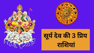 Surya Dev Lucky Zodiac Signs, Lucky Zodiac Signs, Surya dev ki Priya Rashiyan, Lucky Horsocope, Lucky Zodiac Of Lord Surya Dev
