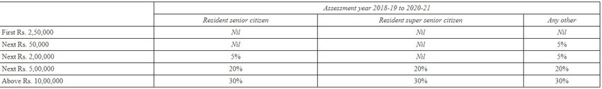tax slab 2018
