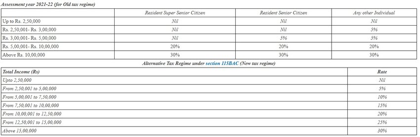tax slab 2021