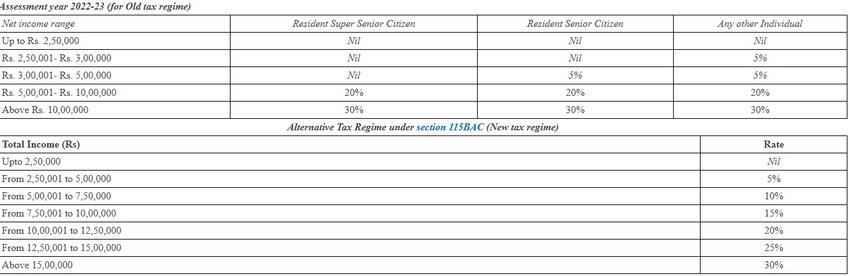 tax slab 2022