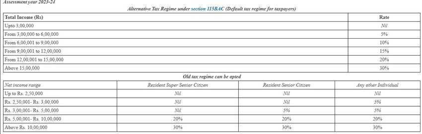 tax slab 2024