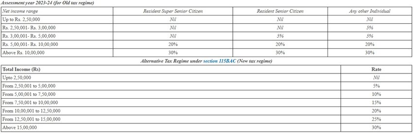 tax slab 2024