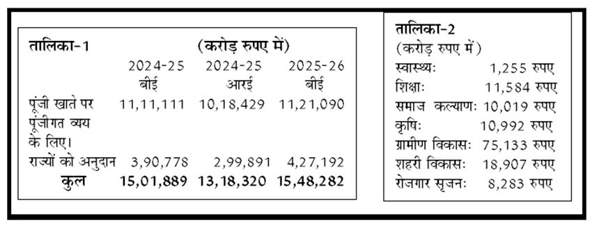 Jansatta Epaper, P. Chidambaram blog, Budget
