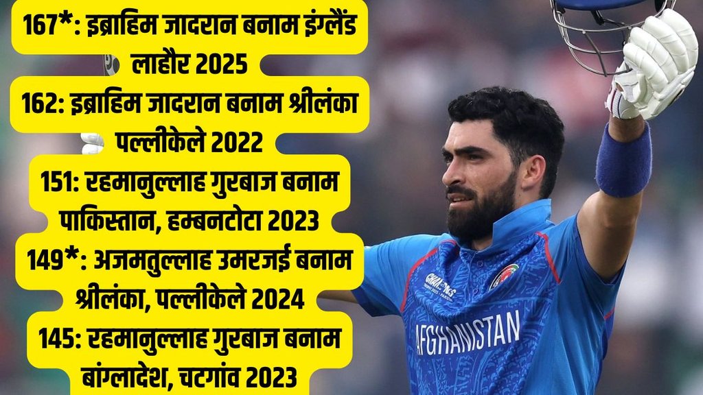 AFG vs ENG, Ibrahim Zadran Historic Century, Champions Trophy, Highest Individual Scorer In Champions Trophy